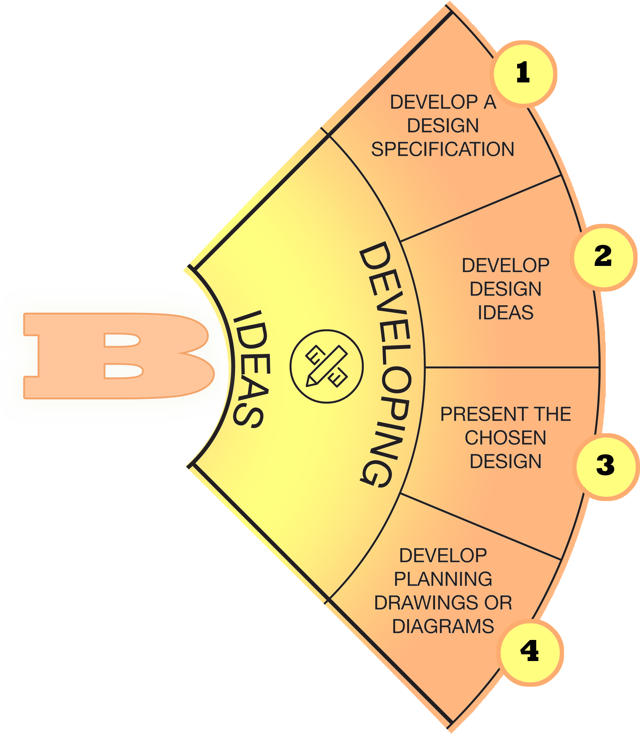 Criterion B – Resources