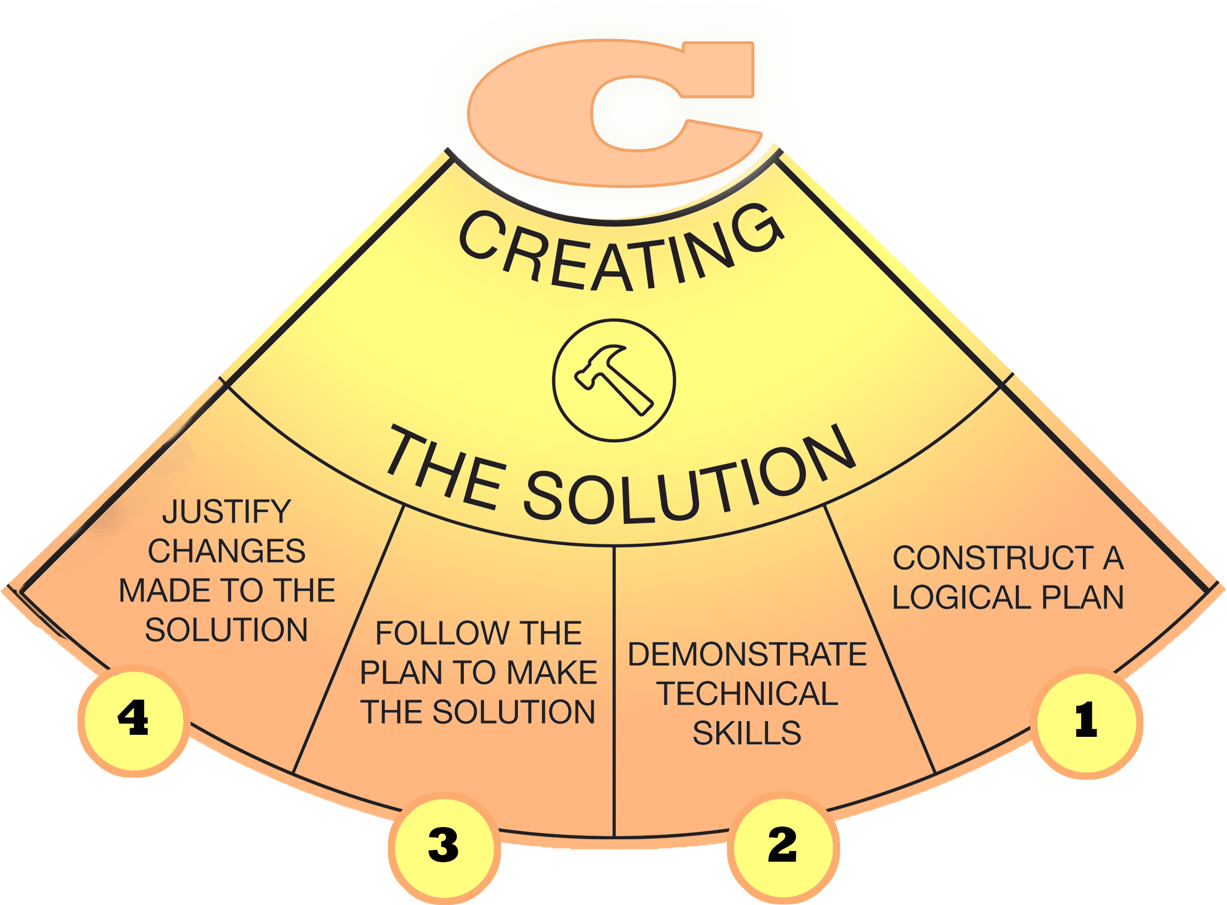 creating_the_solution-1