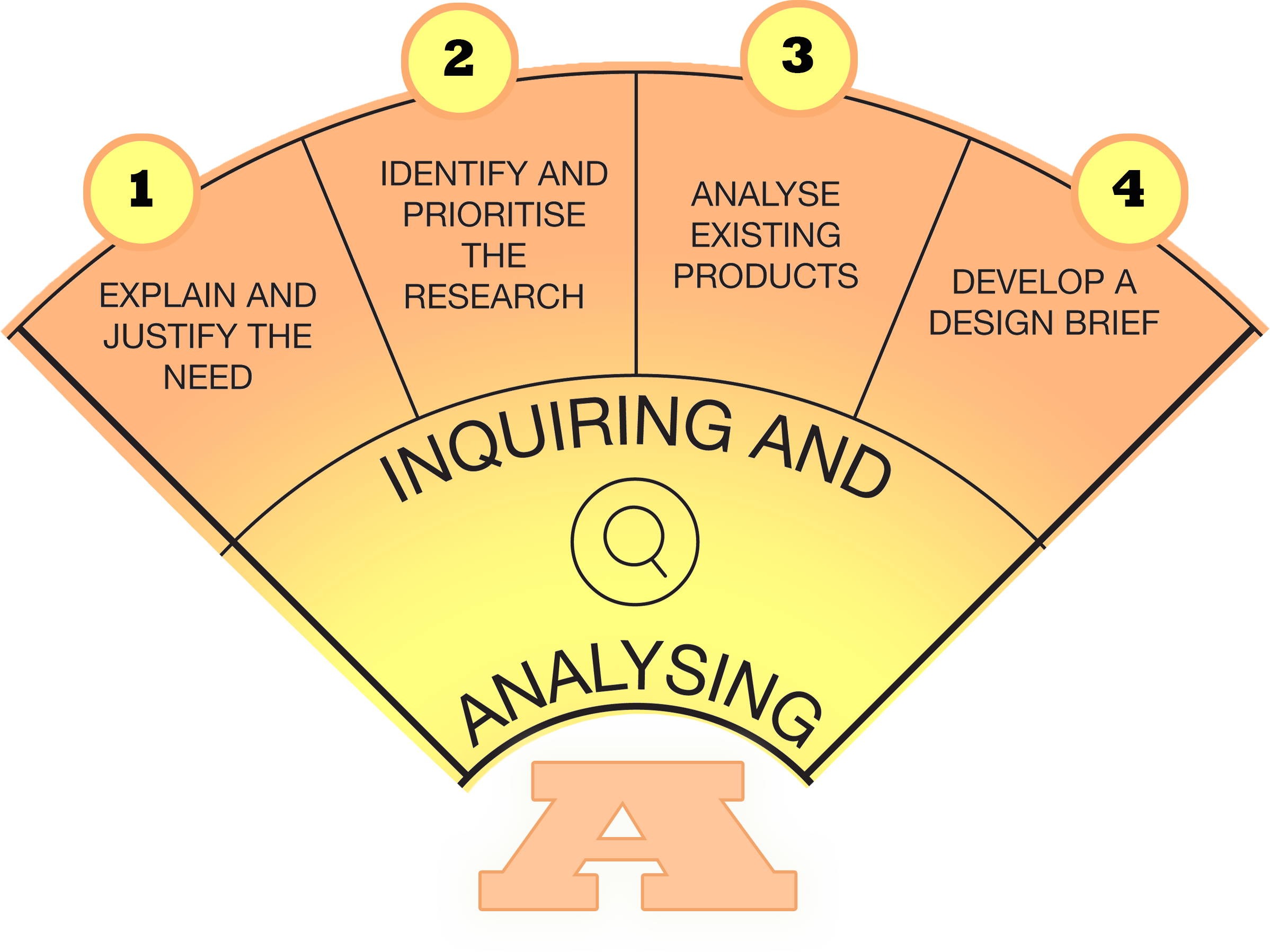 inquiring_and_analysing